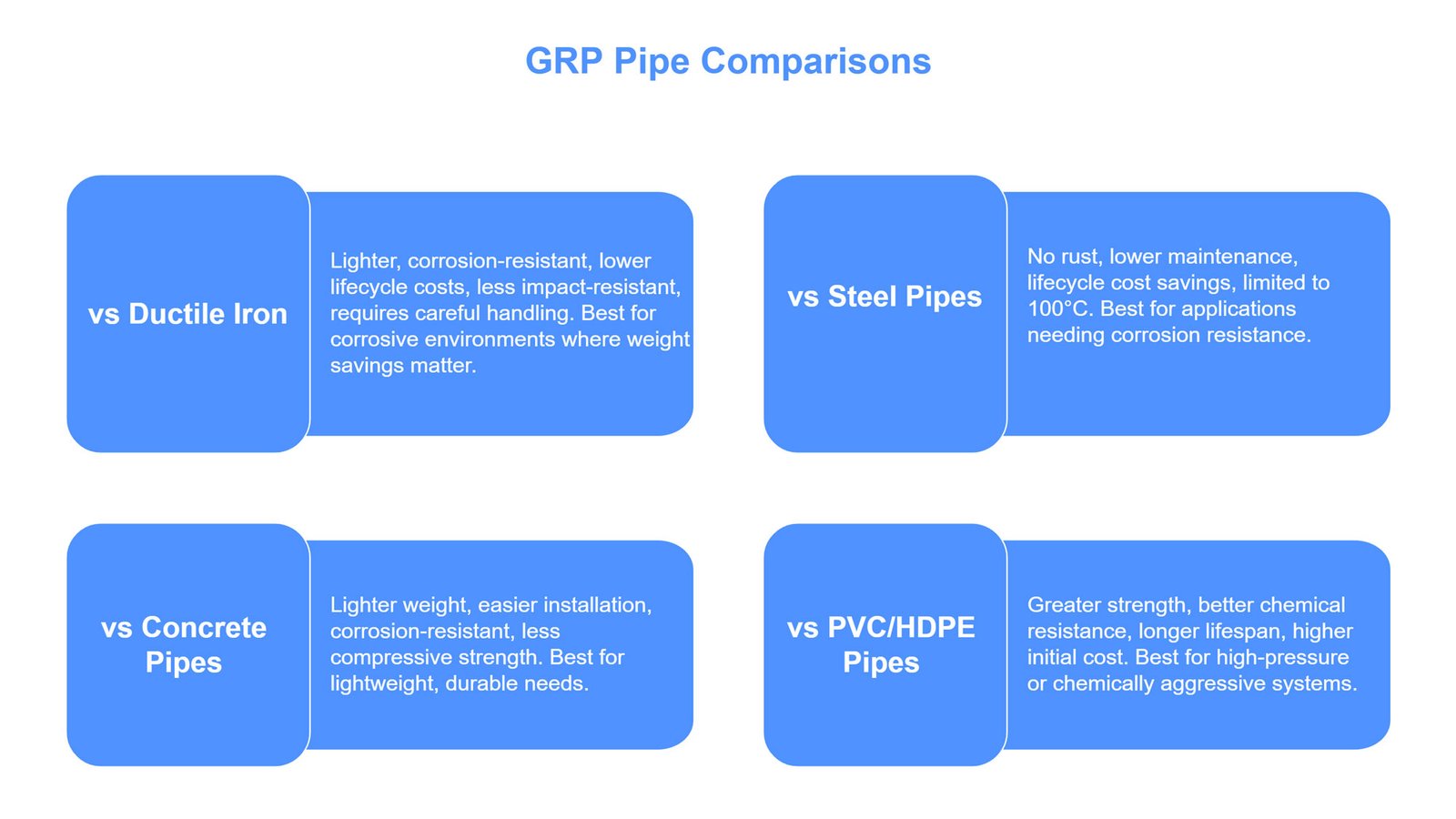 grp pipe comparisons