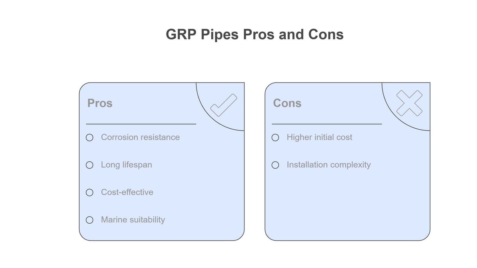 grp pipe pros cons
