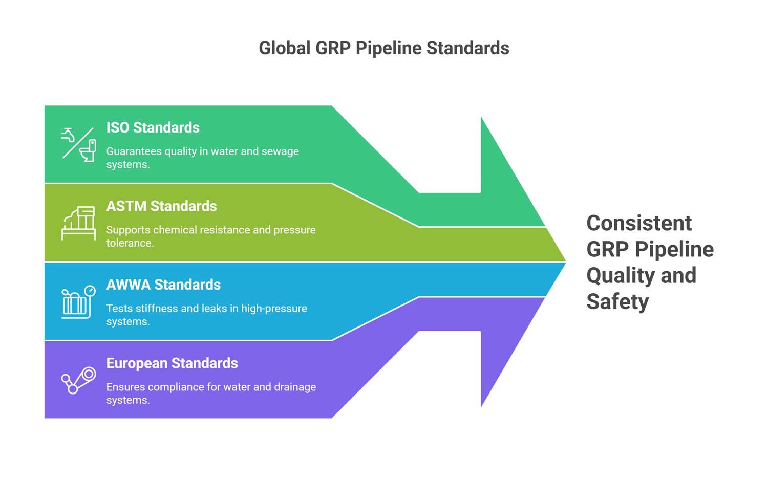 International GRP Pipe Standards