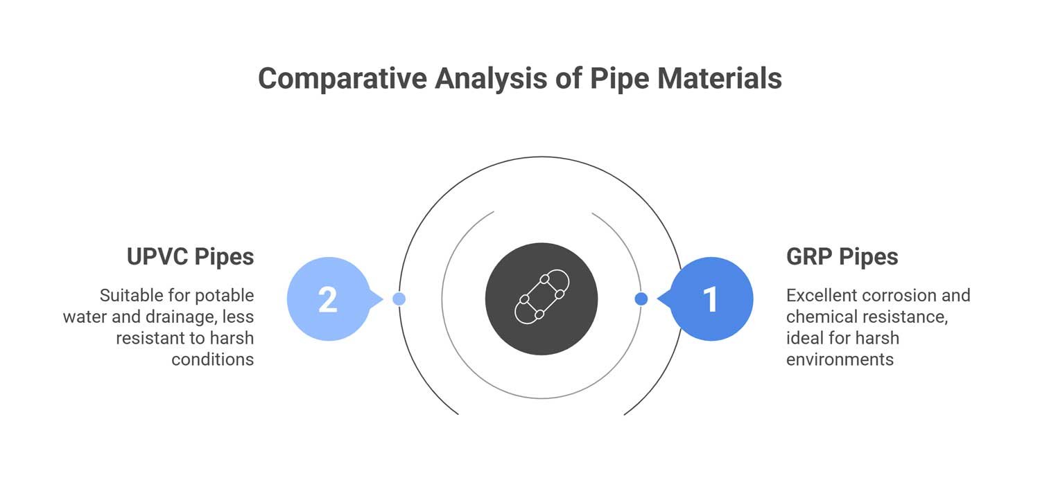 analysis pipe materials