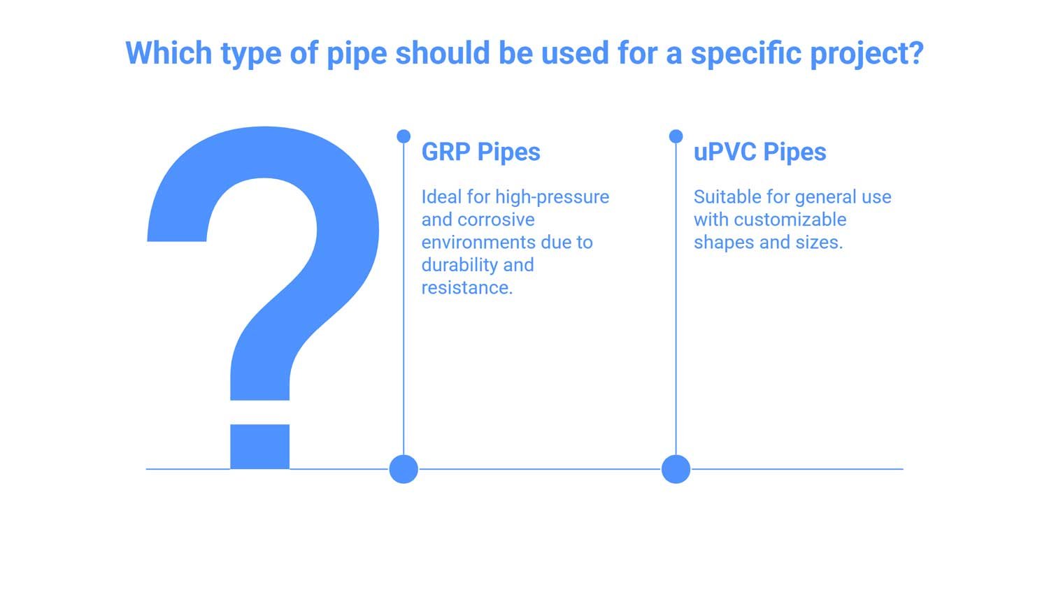 choose pipe grp upvc