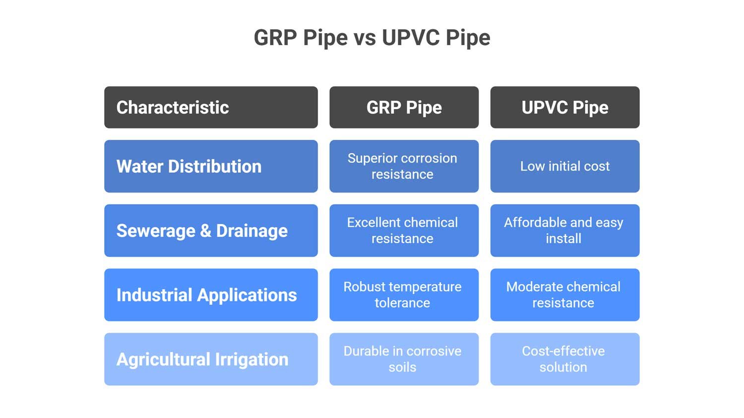 grp upcv pipes