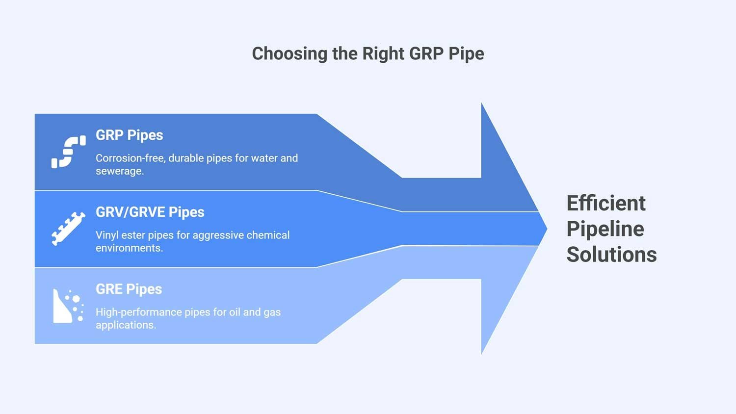 choosing right GRP pipe