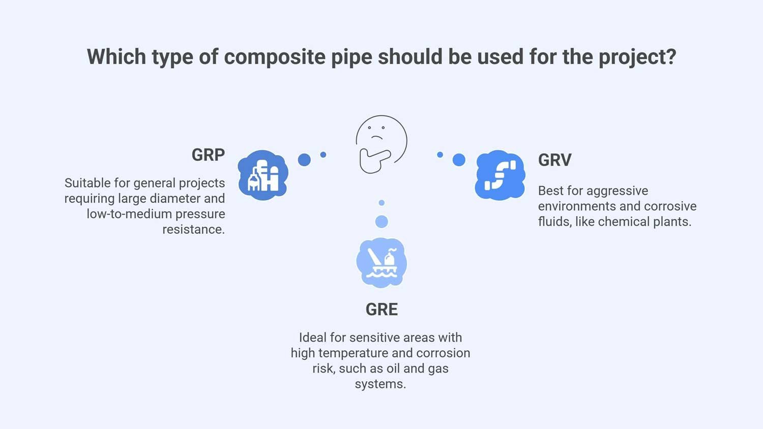 composite pipe types