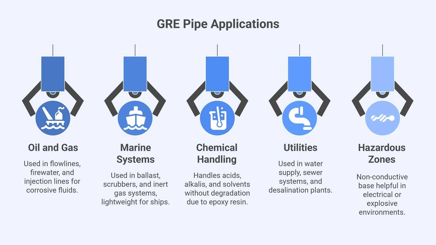 gre pipe uses
