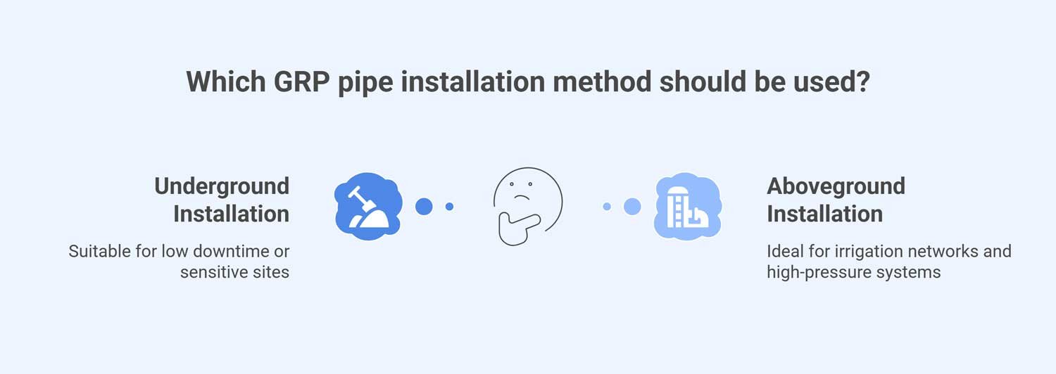 grp pipe installation method