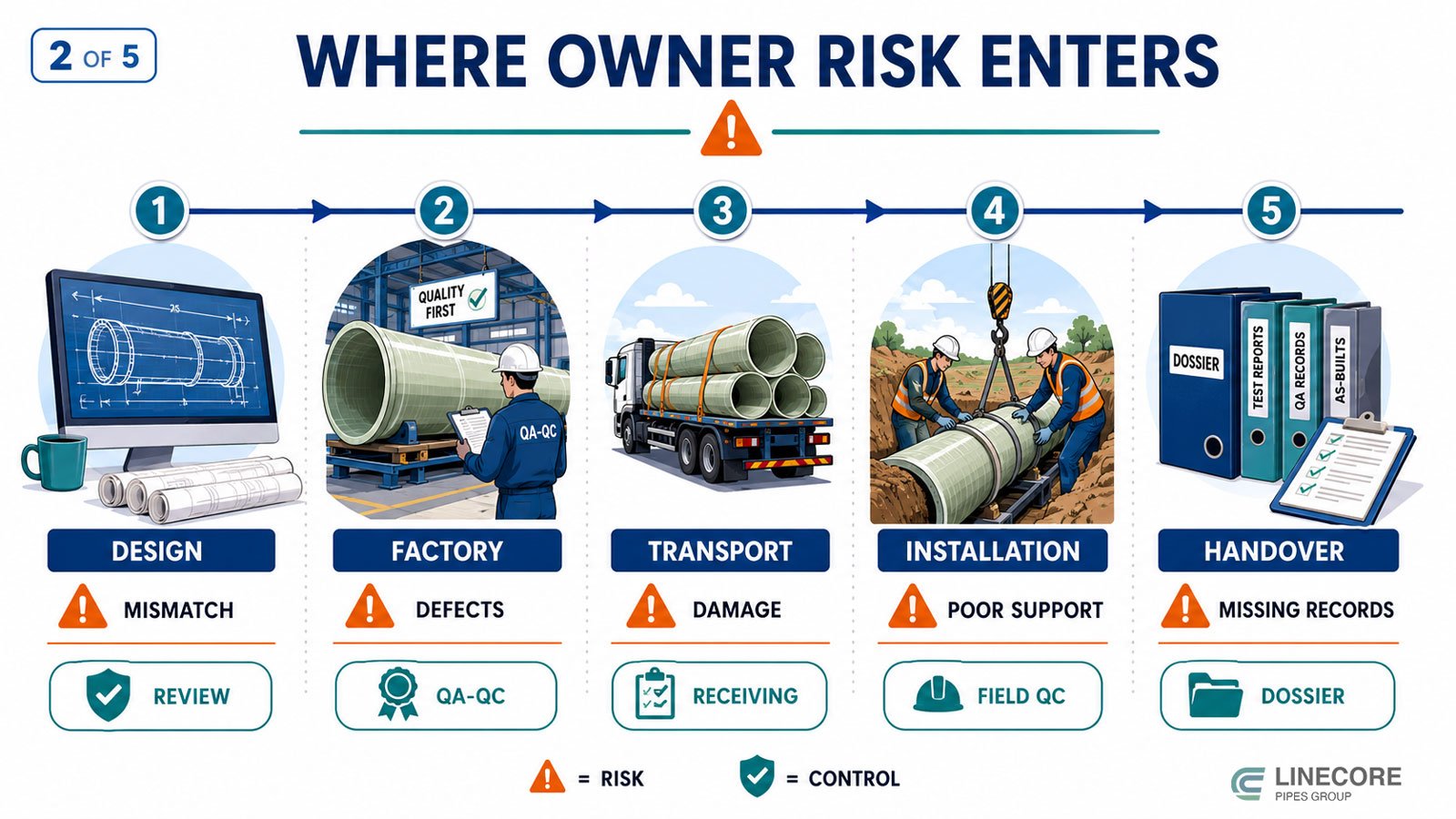 GRP Pipeline Owner Risk Points