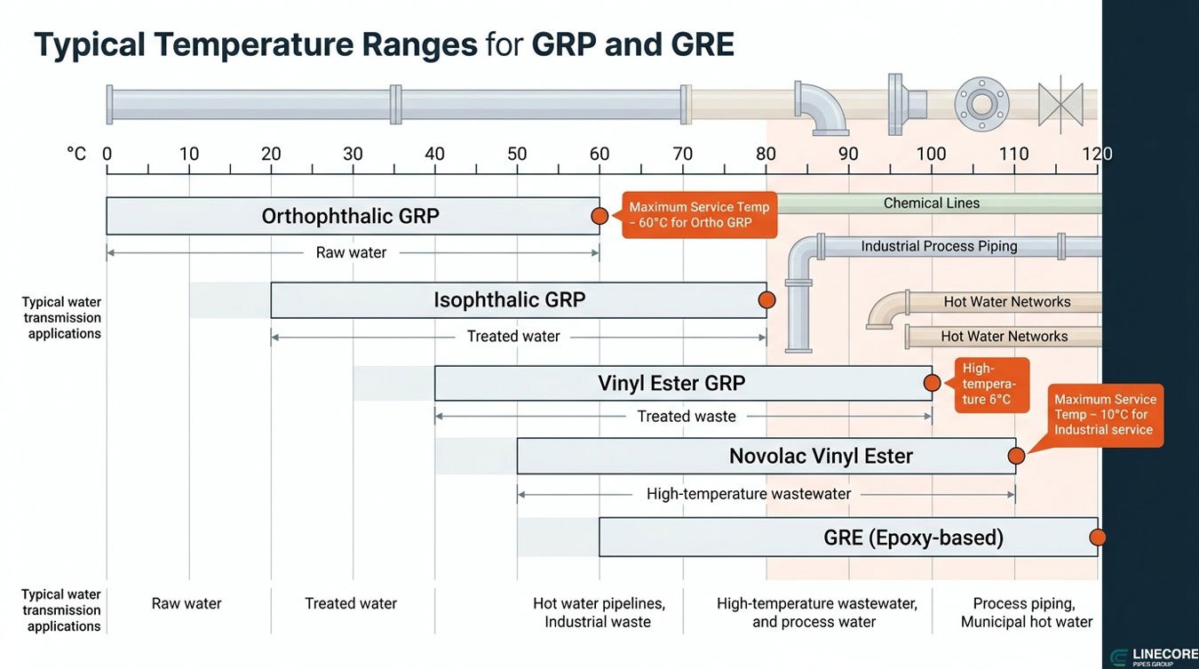 grp vs gre temperature ratings comparison