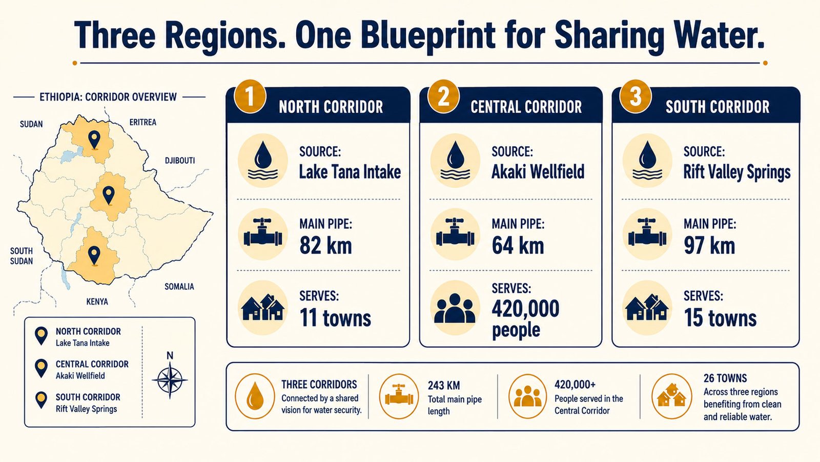 harar itang borana ethiopia water projects map