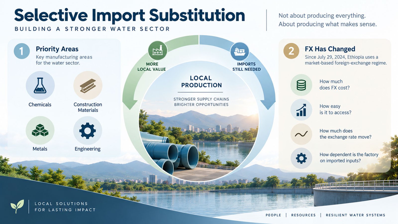 Ethiopia’s Import Substitution Strategy Is About Industrial Depth, Not Complete Self-Sufficiency