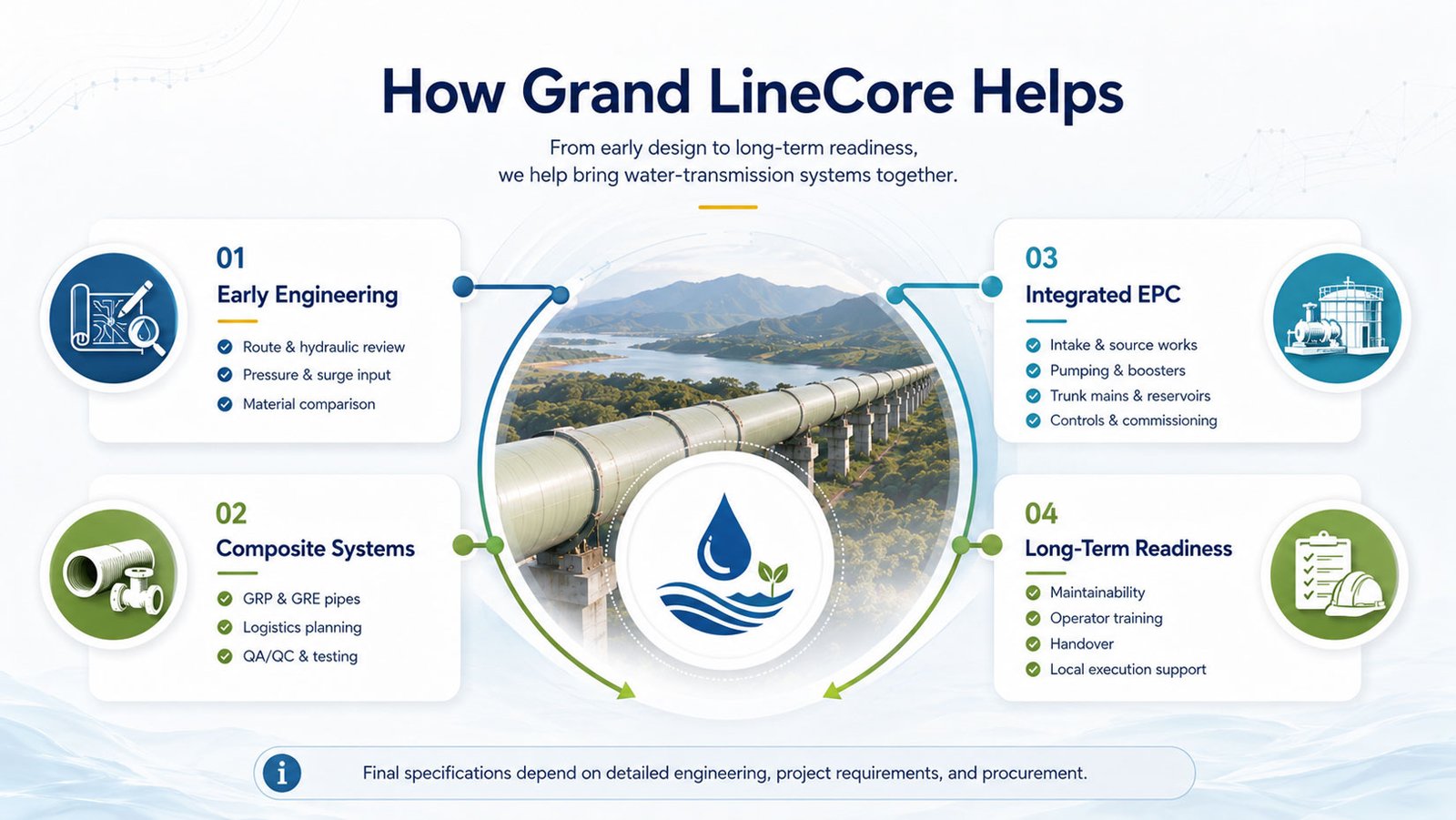 Grand LineCore’s Role in the Regional Water-Transmission Transition