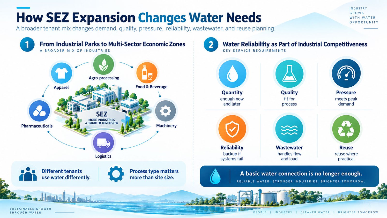 Why Ethiopia’s SEZ Expansion Changes the Water-Infrastructure Market